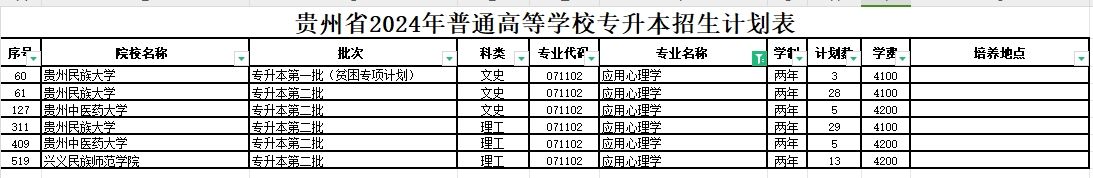 2024年贵州应用心理学专业专升本可报考院校