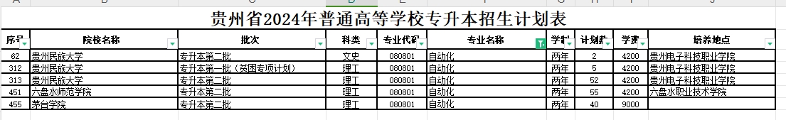 2024年贵州自动化专业专升本可报考院校