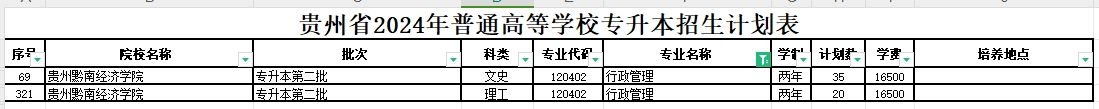 2024年贵州行政管理专业专升本可报考院校