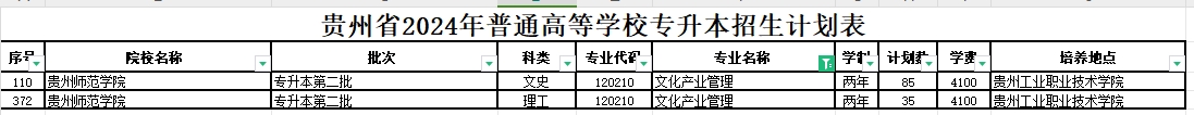 2024年贵州文化产业管理专业专升本可报考院校