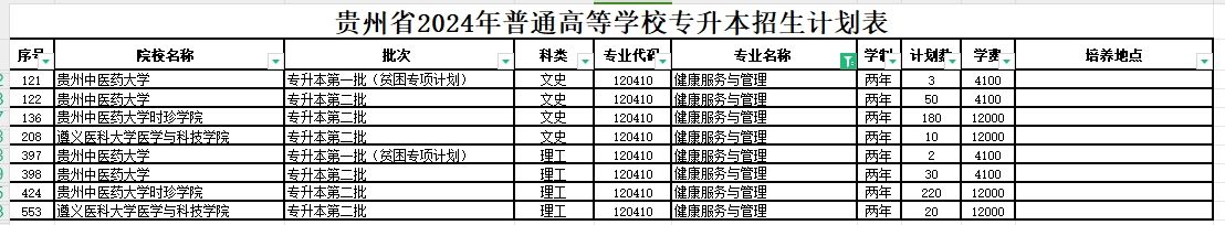 2024年贵州健康服务与管理专业专升本可报考院校