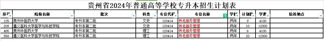 2024年贵州养老服务管理专业专升本可报考院校