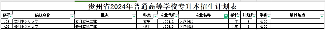 2024年贵州医疗保险专业专升本可报考院校