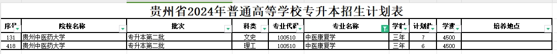 2024年贵州中医康复学专业专升本可报考院校