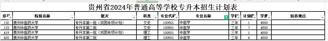 2024年贵州中医学专业专升本可报考院校