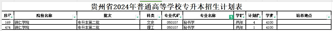 2024年贵州秘书学专业专升本可报考院校