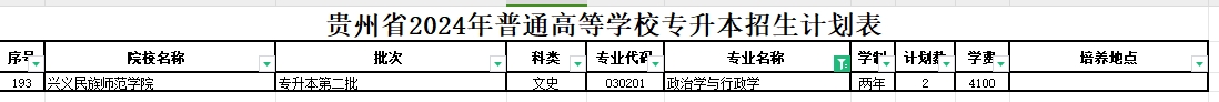 2024年贵州政治学与行政学专业专升本可报考院校