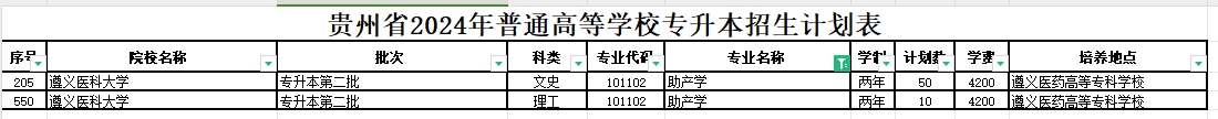 2024年贵州助产学专业专升本可报考院校