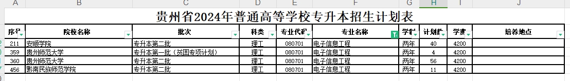 2024年贵州电子信息工程专业专升本可报考院校