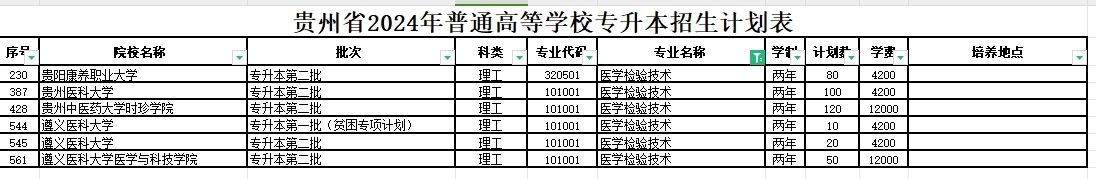 2024年贵州医学检验技术专业专升本可报考院校