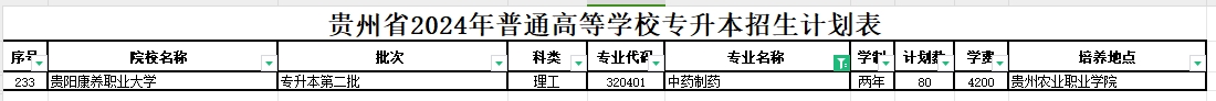 2024年贵州中药制药专业专升本可报考院校