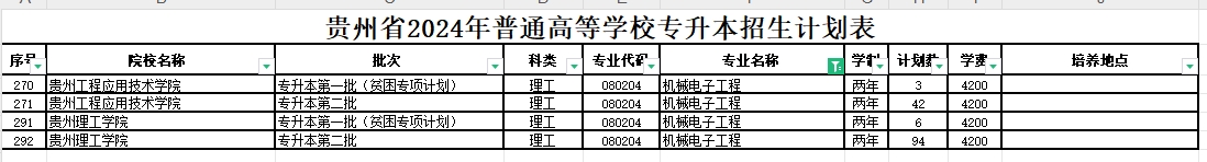 2024年贵州机械电子工程专业专升本可报考院校