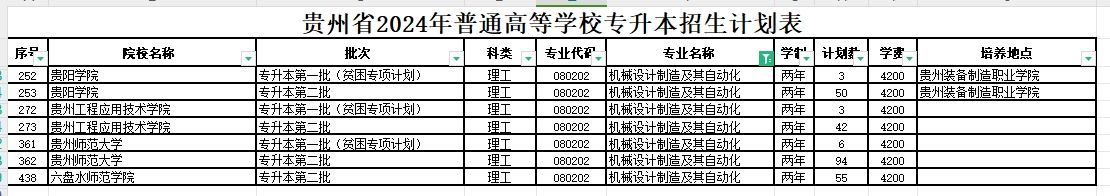 2024年贵州机械设计制造及其自动化专业专升本可报考院校