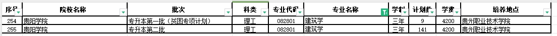 2024年贵州建筑学专业专升本可报考院校