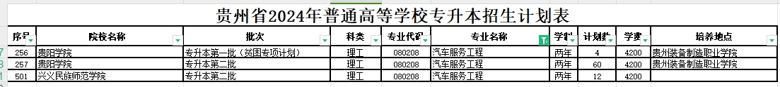 2024年贵州汽车服务工程专业专升本可报考院校