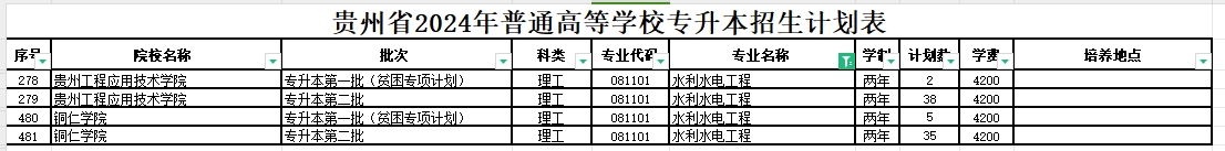 2024年贵州水利水电工程专业专升本可报考院校