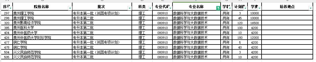 2024年贵州数据科学与大数据技术专业专升本可报考院校