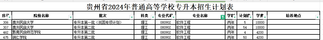 2024年贵州软件工程专业专升本可报考院校