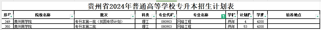 2024年贵州网络工程专业专升本可报考院校