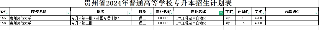 2024年贵州电气工程及其自动化专业专升本可报考院校