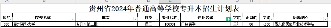 2024年贵州口腔医学专业专升本可报考院校