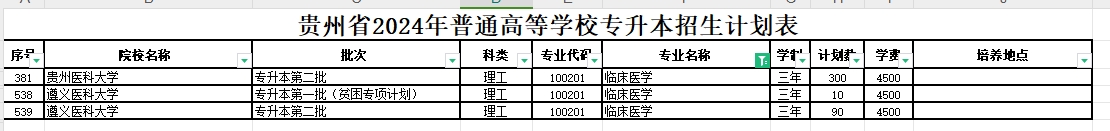 2024年贵州临床医学专业专升本可报考院校