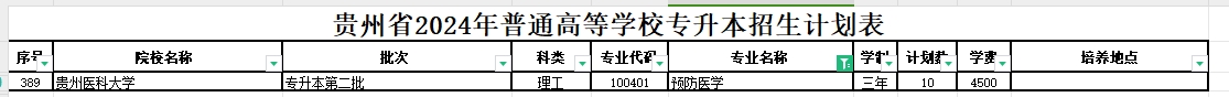 2024年贵州预防医学专业专升本可报考院校