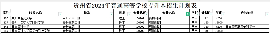 2024年贵州药物制剂专业专升本可报考院校