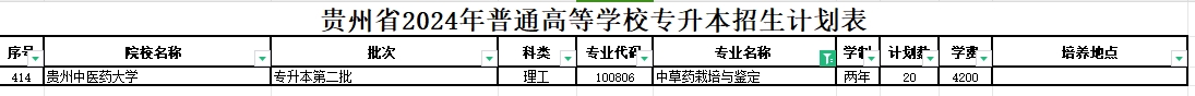 2024年贵州中草药栽培与鉴定专业专升本可报考院校