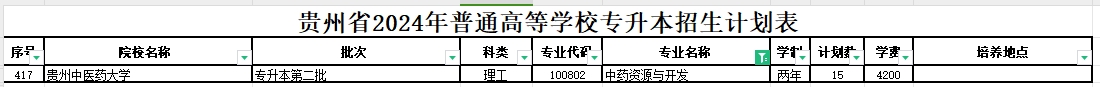 2024年贵州中药资源与开发专业专升本可报考院校