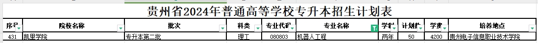 2024年贵州机器人工程专业专升本可报考院校