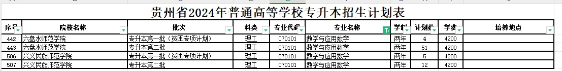 2024年贵州数学与应用数学专业专升本可报考院校