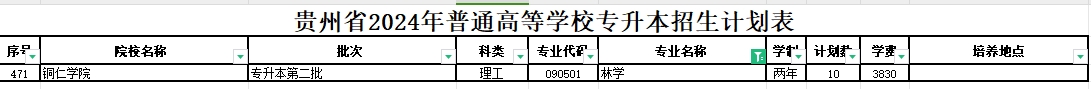 2024年贵州林学专业专升本可报考院校