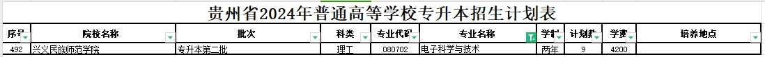 2024年贵州电子科学与技术专业专升本可报考院校