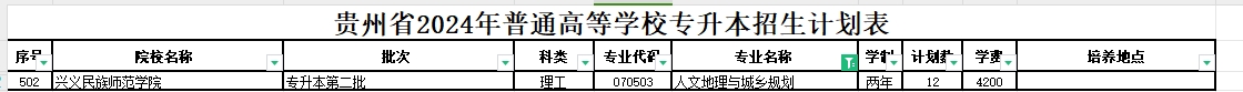 2024年贵州人文地理与城乡规划专业专升本可报考院校