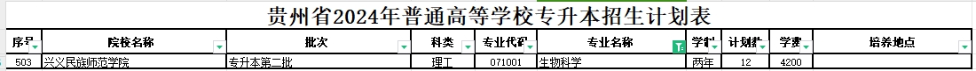 2024年贵州生物科学专业专升本可报考院校