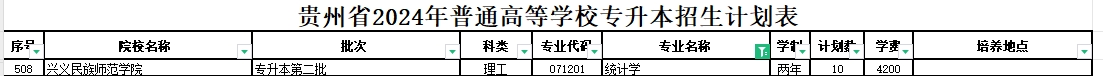 2024年贵州统计学专业专升本可报考院校