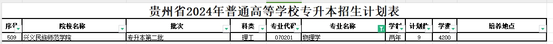 2024年贵州物理学专业专升本可报考院校