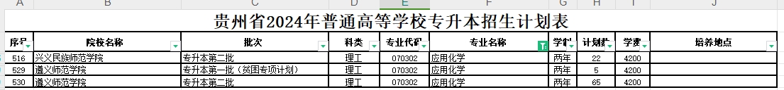 2024年贵州应用化学专业专升本可报考院校