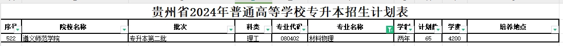 2024年贵州材料物理专业专升本可报考院校