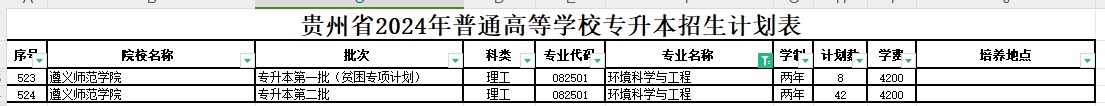 2024年贵州环境科学与工程专业专升本可报考院校