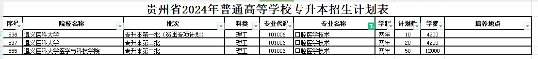 2024年贵州口腔医学技术专业专升本可报考院校