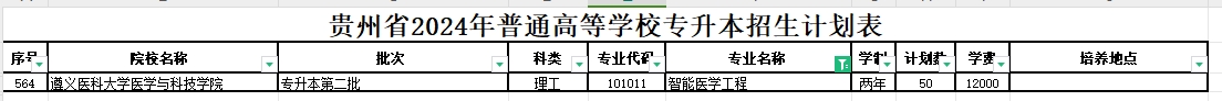 2024年贵州智能医学工程专业专升本可报考院校