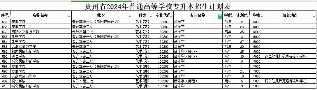 2024年贵州音乐学专业（含师范专业）专升本可报考院校