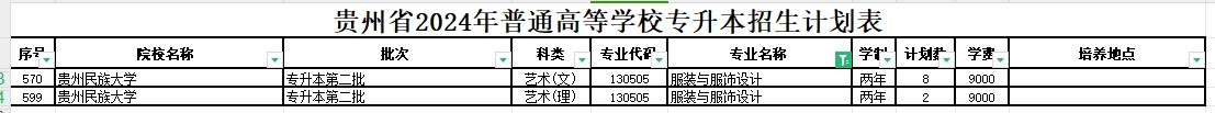 2024年贵州服装与服饰设计专业专升本可报考院校