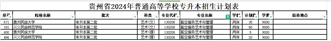 2024年贵州航空服务艺术与管理专业专升本可报考院校