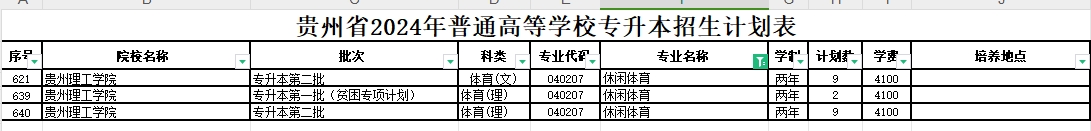 2024年贵州休闲体育专业专升本可报考院校