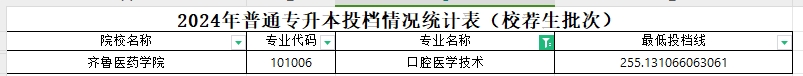 2024年山东专升本口腔医学技术专业各院校分数线(校荐)