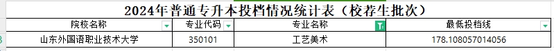 2024年山东专升本工艺美术专业各院校分数线(校荐)