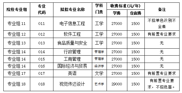 电子科技大学中山学院2024年退役大学生士兵普通专升本拟招生专业